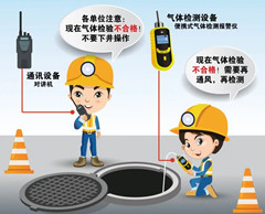 积玉口镇有限空间操作说明